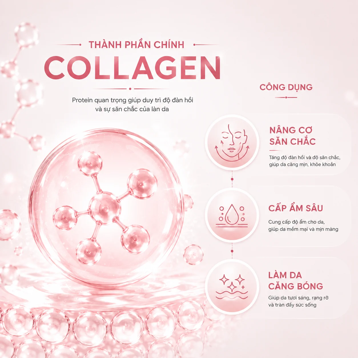 AMYJANE Collagen Renewal Lift Gel Mask collagen ingredient story